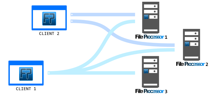Connections in the options of the File Processor